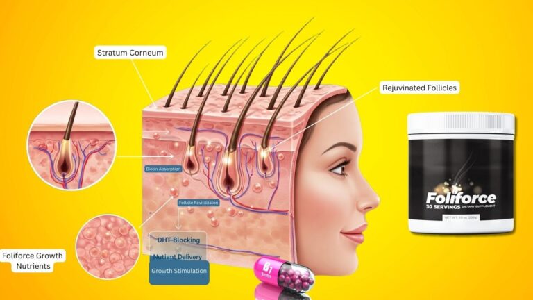 Foliforce Natural Hair Loss Solution